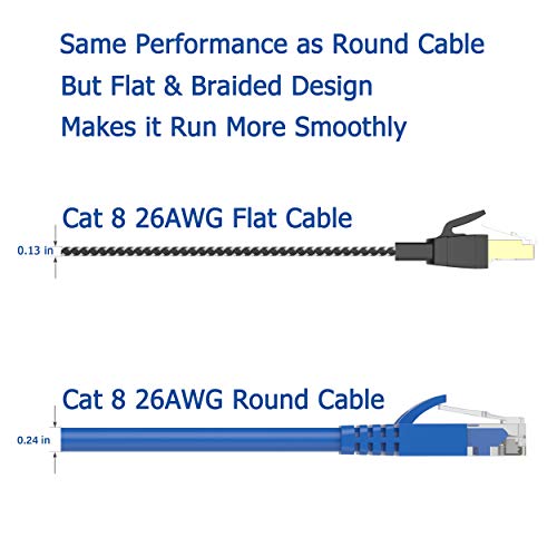 Cat 8 Ethernet Cable 15 ft, Nylon Braided High Speed Heavy Duty Cat8 Network LAN Patch Cord, 40Gbps 2000Mhz SFTP RJ45 Flat Internet Cable Shielded in Wall, Indoor&Outdoor for Modem/Router/Gaming/PC - Image 2