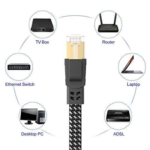 Cat 8 Ethernet Cable 15 ft, Nylon Braided High Speed Heavy Duty Cat8 Network LAN Patch Cord, 40Gbps 2000Mhz SFTP RJ45 Flat Internet Cable Shielded in Wall, Indoor&Outdoor for Modem/Router/Gaming/PC - Image 7