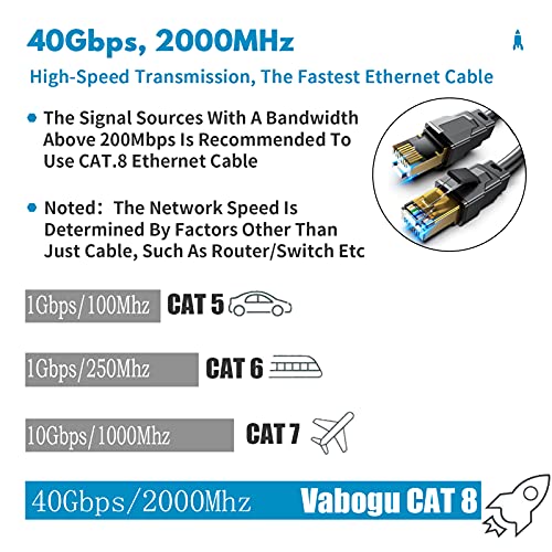 Cat 8 Ethernet Cable, 1.5Ft 3Ft 6Ft 10Ft 15Ft 20Ft 30Ft 40Ft 50Ft 60Ft 100Ft Heavy Duty High Speed Internet Network Cable, Professional LAN Cable Shielded in Wall, Indoor&Outdoor - Image 2