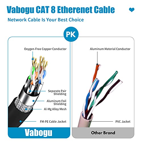 Cat 8 Ethernet Cable, 1.5Ft 3Ft 6Ft 10Ft 15Ft 20Ft 30Ft 40Ft 50Ft 60Ft 100Ft Heavy Duty High Speed Internet Network Cable, Professional LAN Cable Shielded in Wall, Indoor&Outdoor - Image 3